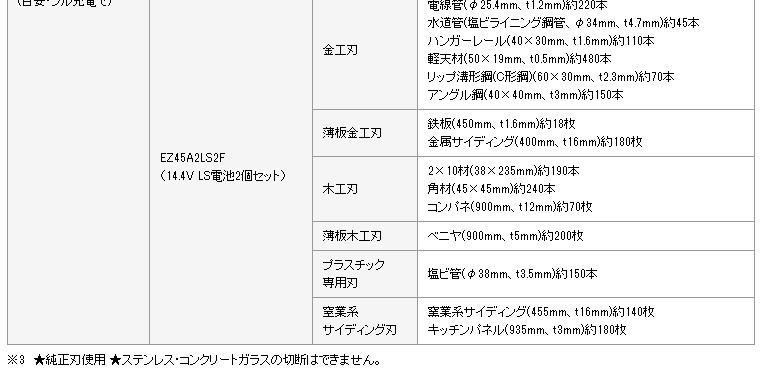 パナソニック Panasonic EZ45A2XM-H Dual 充電式パワーカッター135