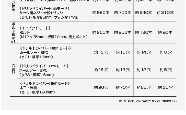 ドライスピ ボッシュ 工具の楽市 - 通販 - PayPayモール Ｘ−ＬＯＣＫ