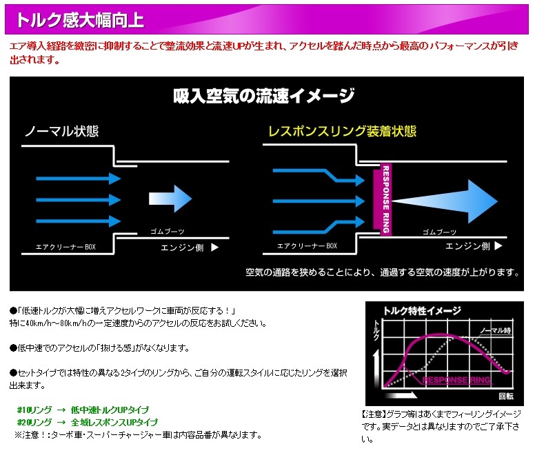 siecle/シエクル レスポンスリング シングルタイプ トヨタ プリウス