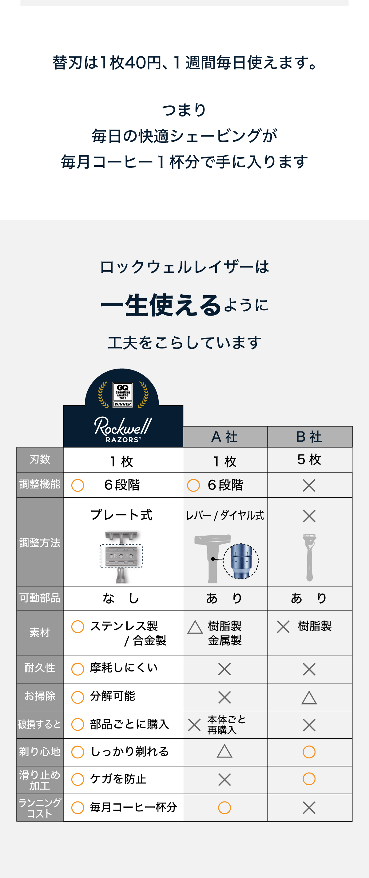 Rockwell Razors（ロックウェルレイザー） Rockwell 6S 髭剃り