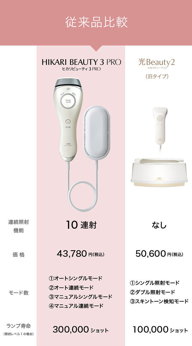 未使用！】HIKARI BEAUTY 3 PRO ヒカリビューティ3プロ-