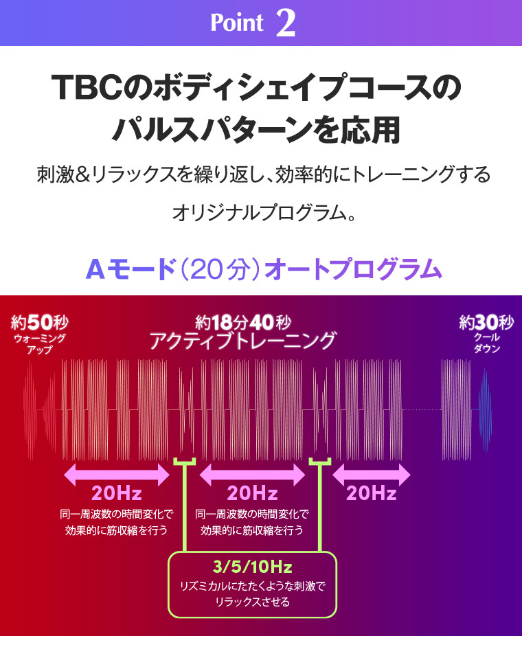 期間限定30％OFF TBC スレンダーパッド2 腹部専用 家庭用EMS美容器 EMS