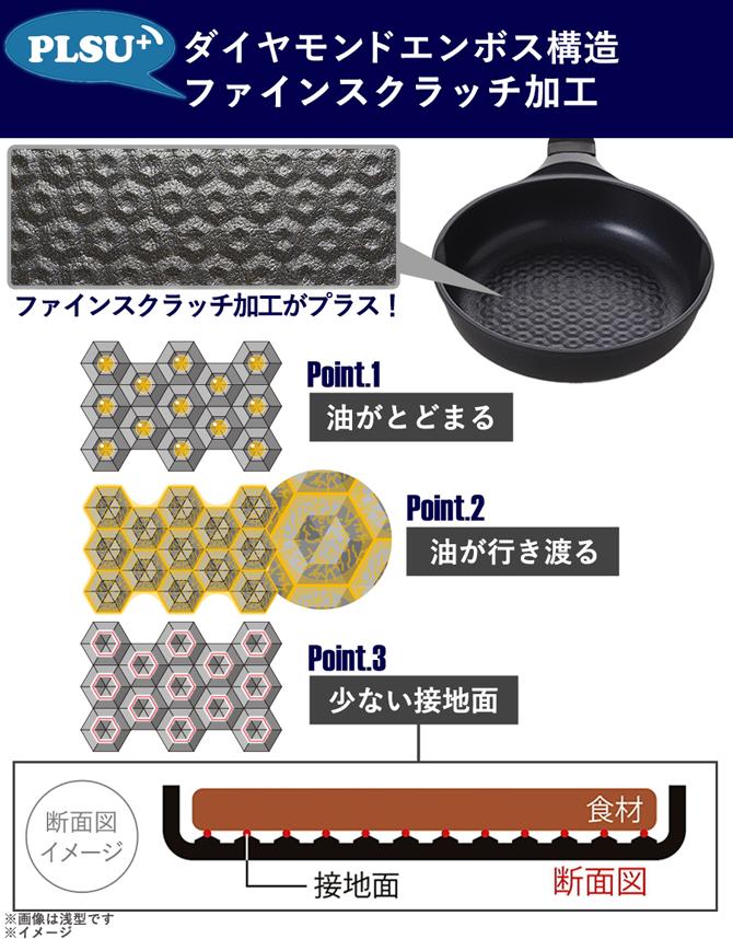 scenario-336841-
