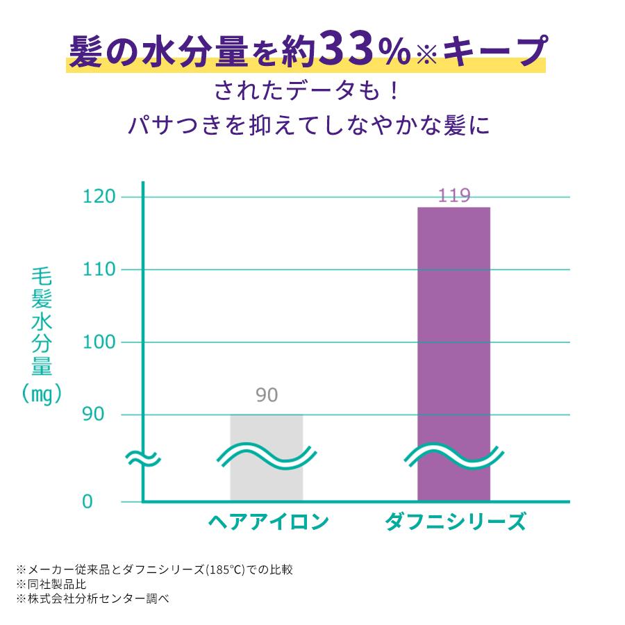 ヘアーアイロン ダフニの商品一覧 通販 - Yahoo!ショッピング