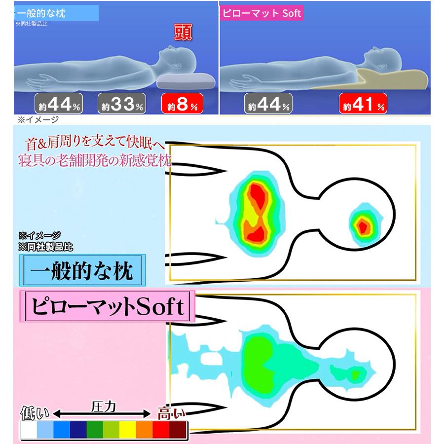 西川 睡眠ラボ ピローマットSoft / 西川 老舗 睡眠ラボ ピロー 枕 寝具 マクラ 【TBSショッピング】｜tbsshopping｜04