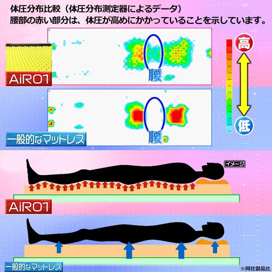 nishikawa [AiR01]マットレス／ダブル / 西川 エアー01 【TBS
