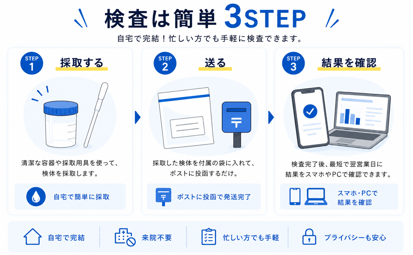 性病検査