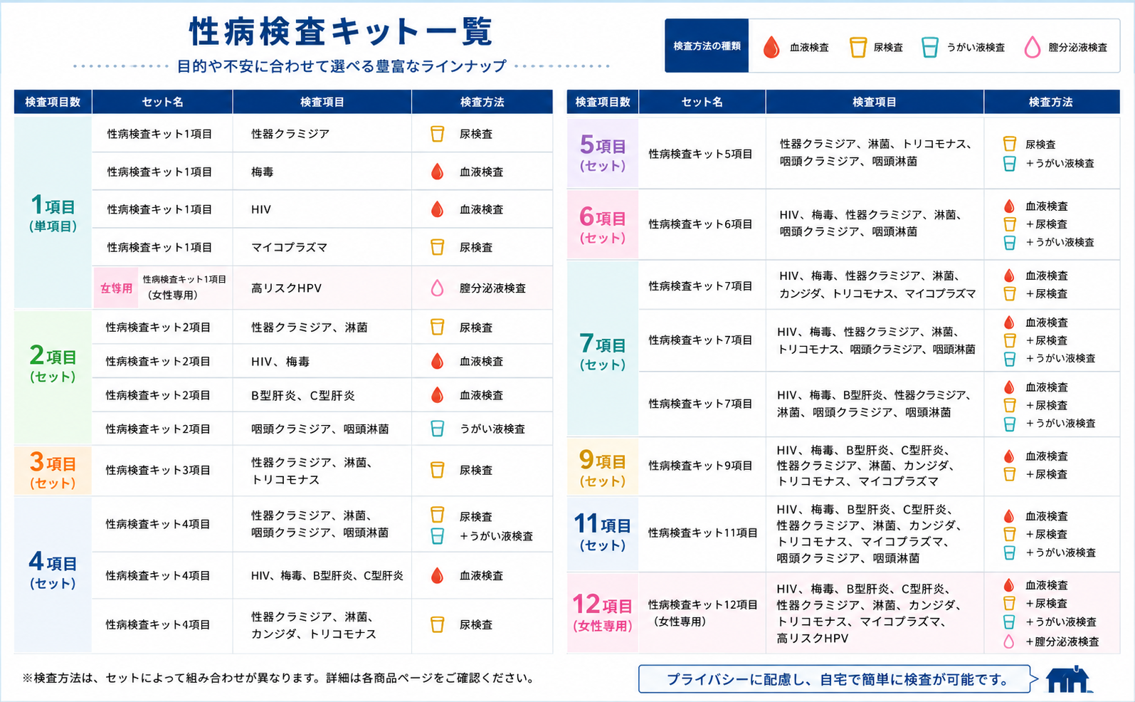 性病検査