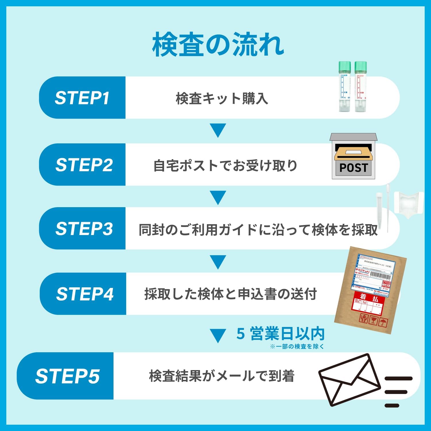 ピロリ菌検査キット 自宅検査 尿で簡単 胃がんリスクチェック 郵送検査