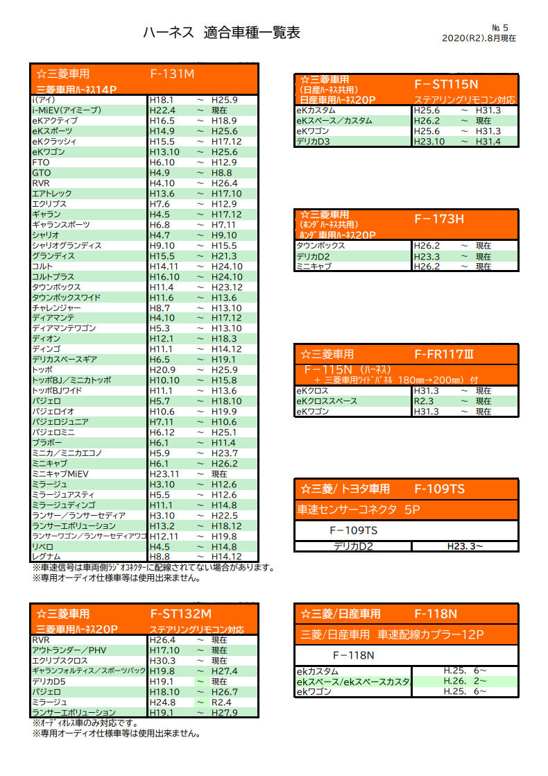 最新適合表