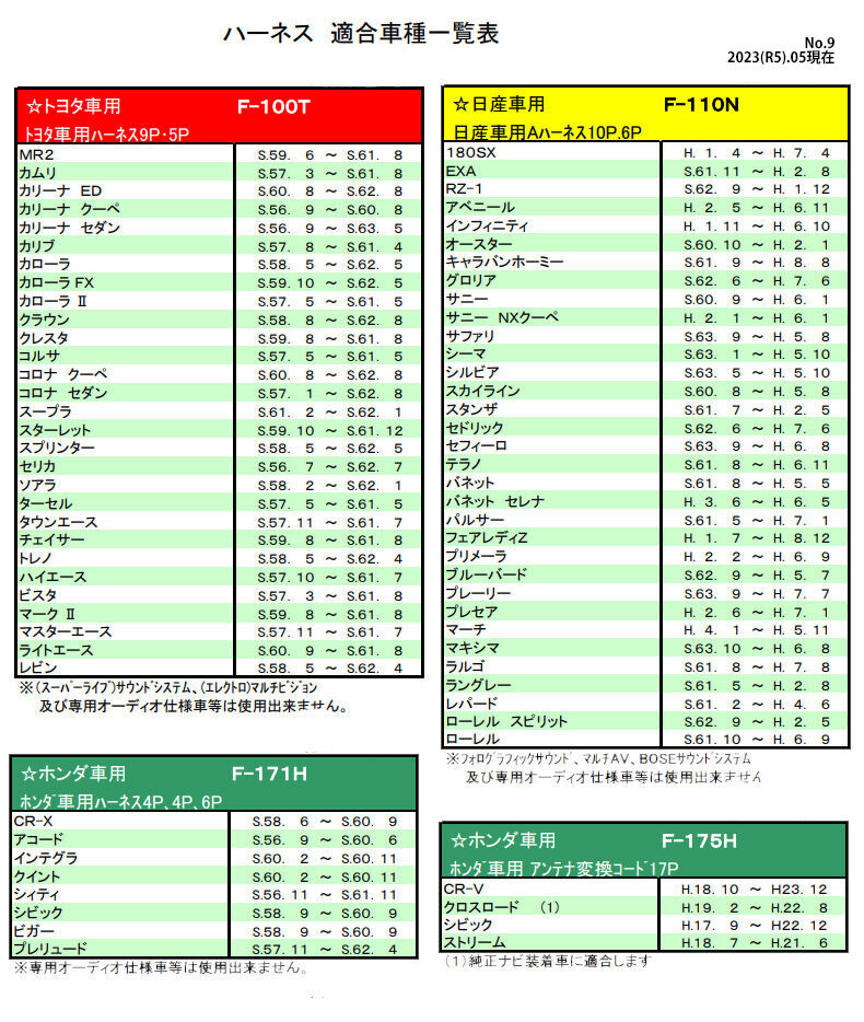 逆カプラ