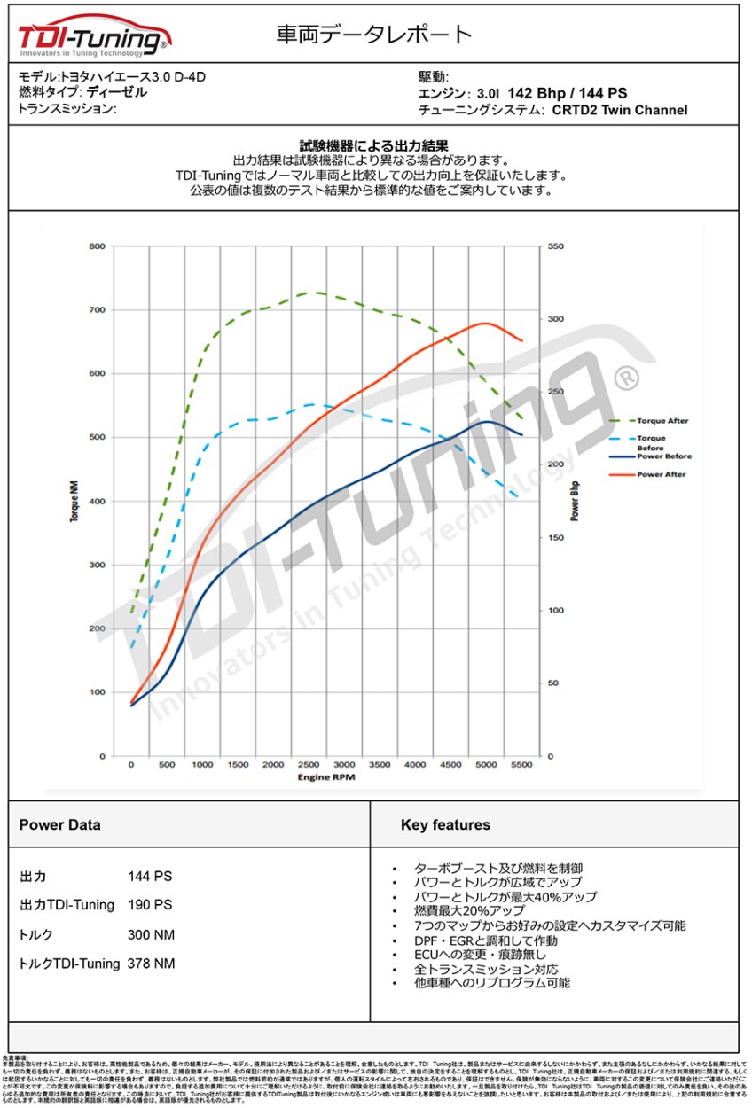 トヨタ ハイエース/レジアスエース 200系 3.0 1KD CRTD4 TWIN CHANNEL