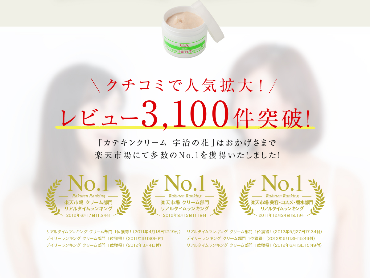 レビュー3100万件突破