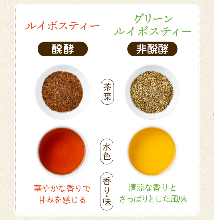 ルイボスティー グリーンルイボスティー 2g×50包 グリーンルイボス グリーンルイボスティ ゴールデン ノンカフェイン ティーバッグ 水出し ハーブティー 関連画像4