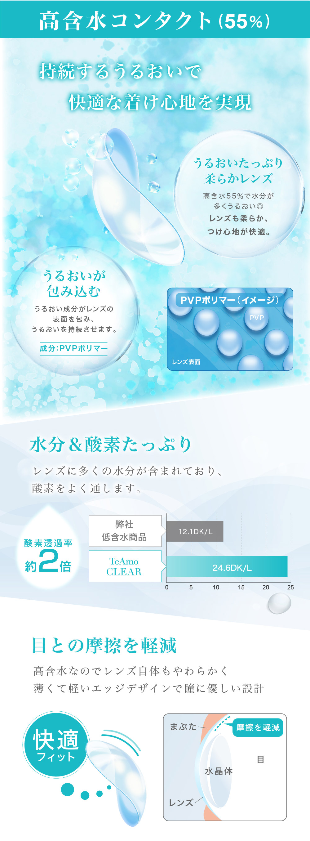 クリアコンタクトレンズ