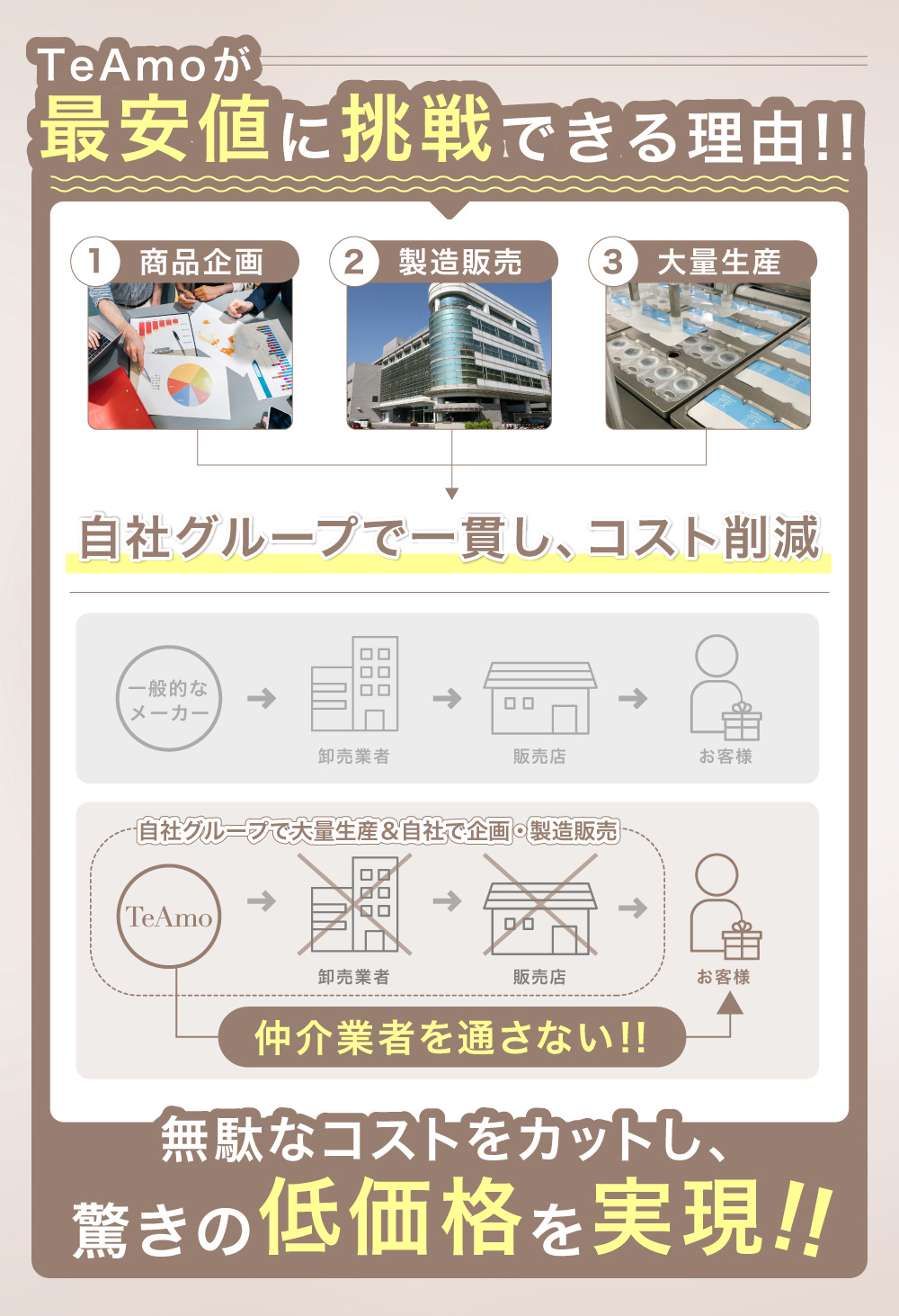 サークル カラコン