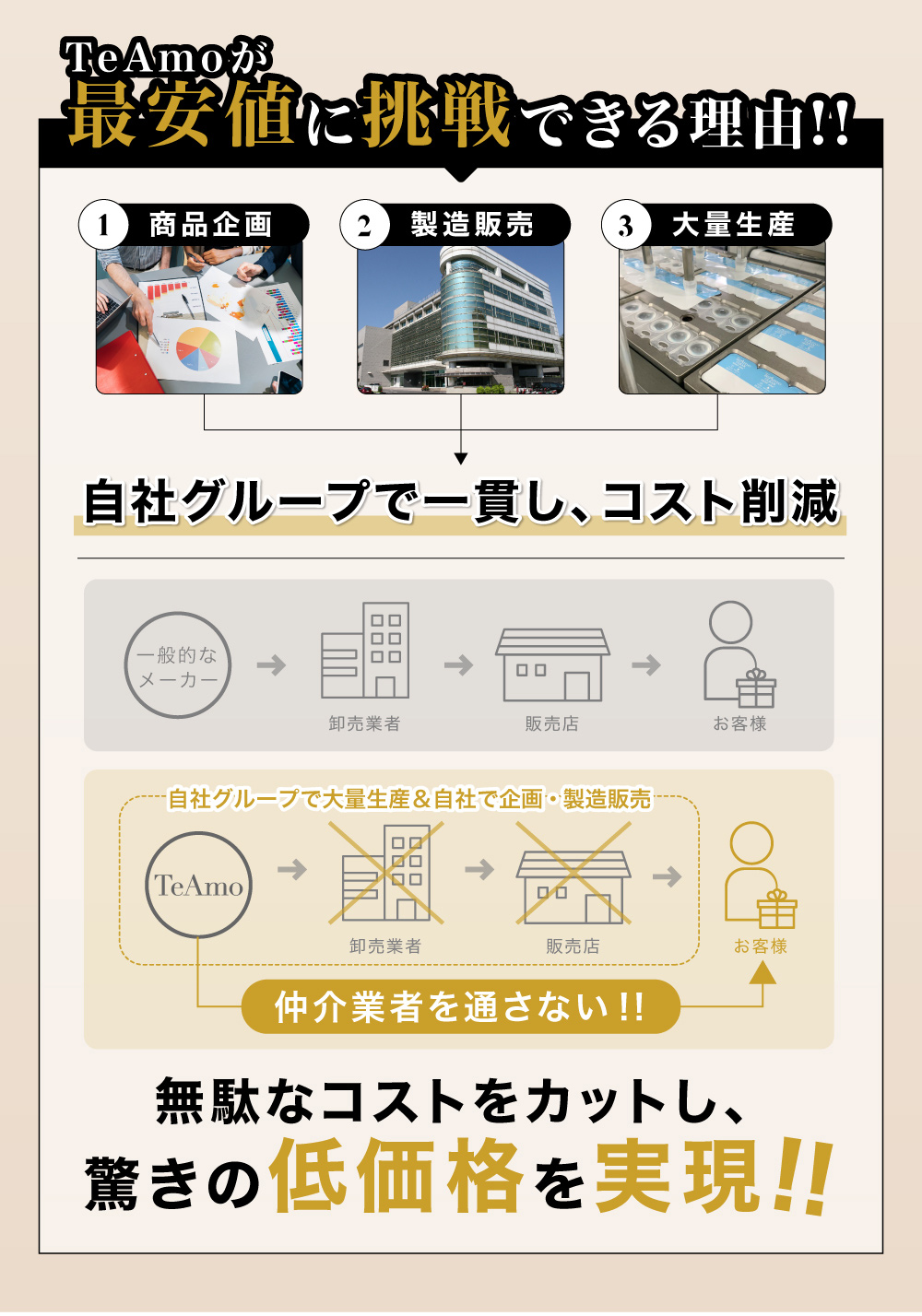 カラコン