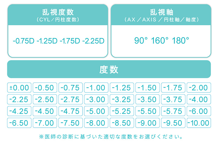 乱視用クリアレンズ