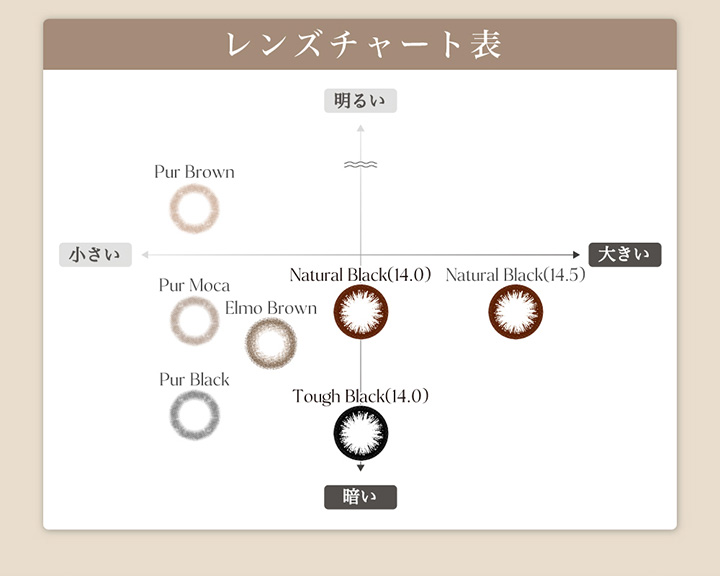 サークル カラコン