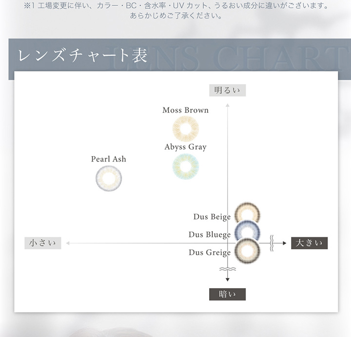ハーフ カラコン