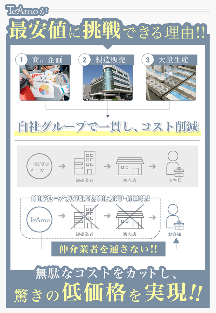 ハーフ カラコン