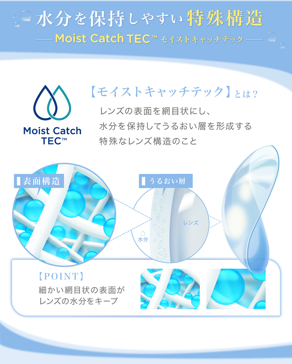 クリアコンタクト2week