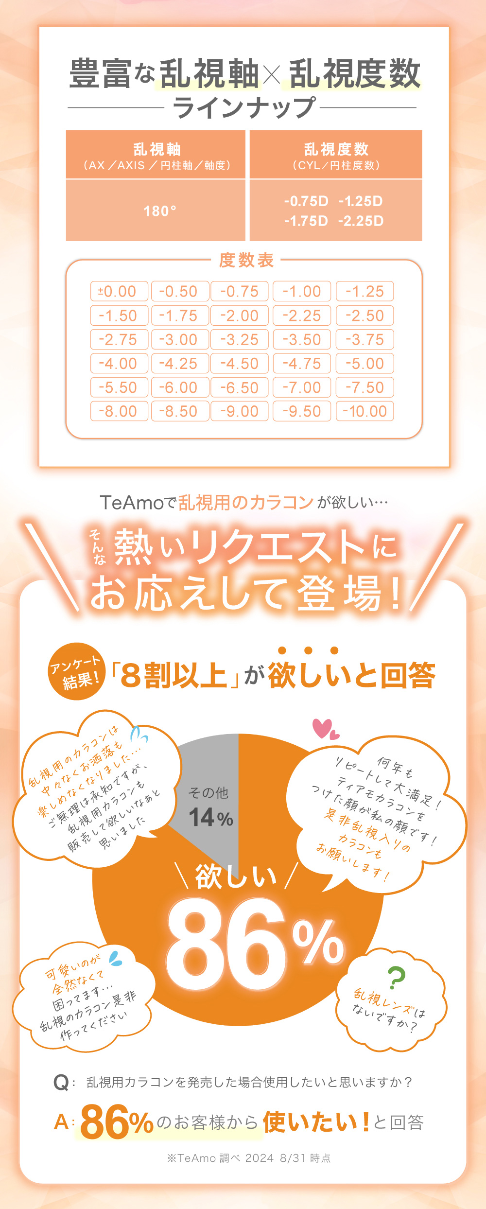 乱視用カラーマンスリー