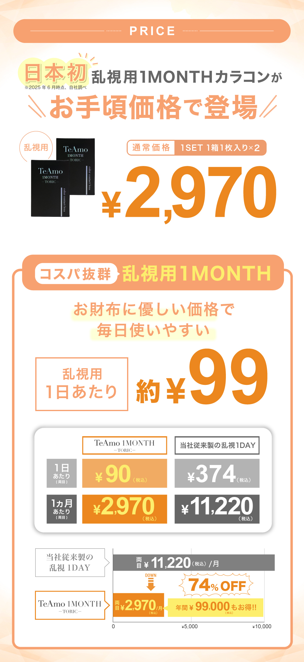 乱視用カラーマンスリー