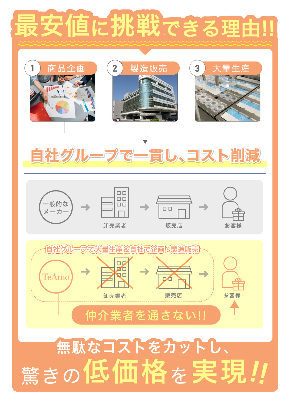 乱視用カラーマンスリー
