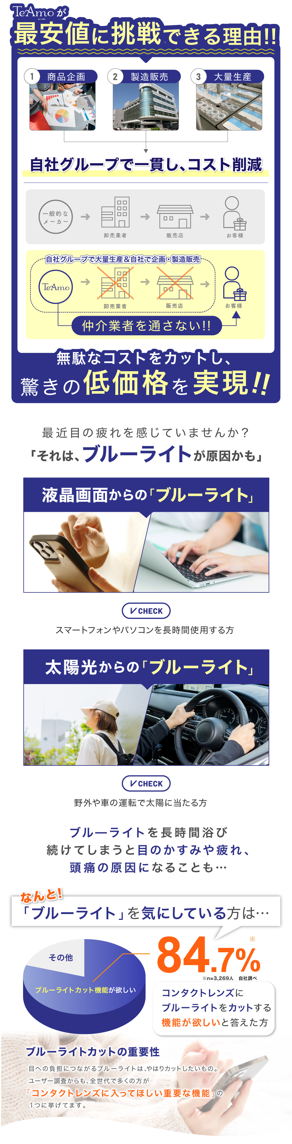 ブルーライトカットレンズ