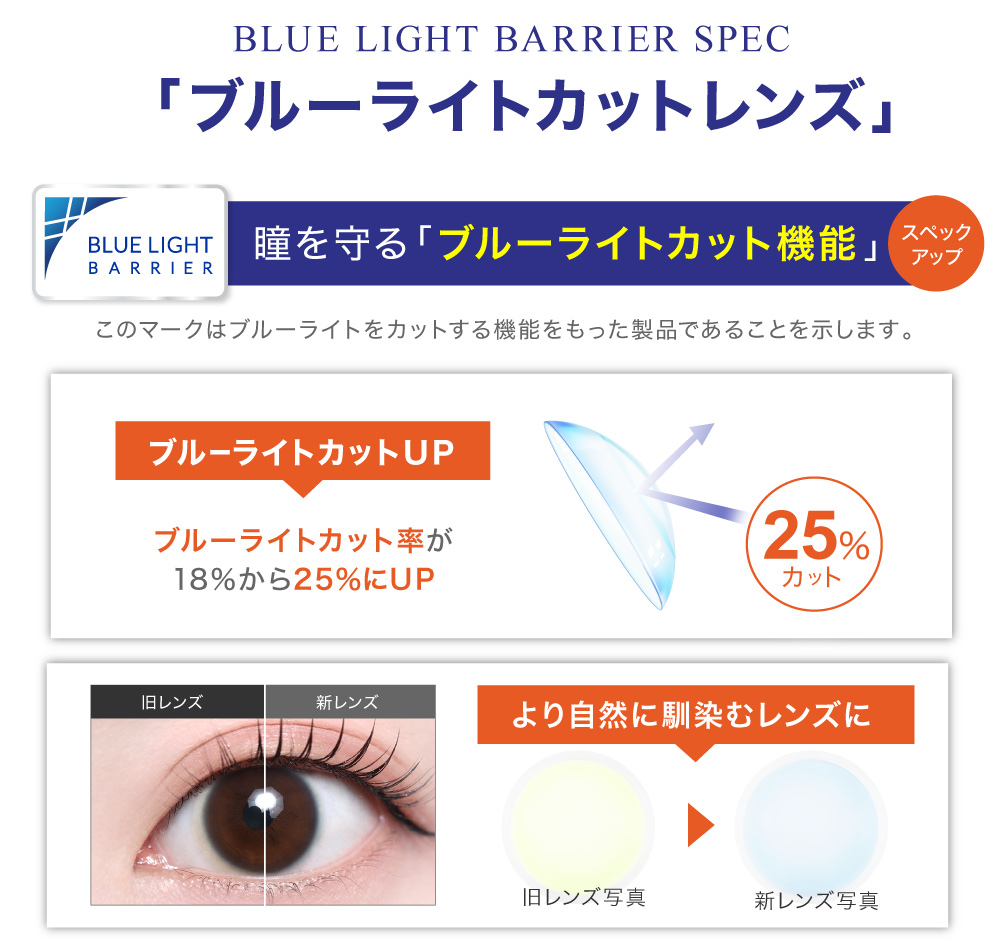 ブルーライトカットレンズ