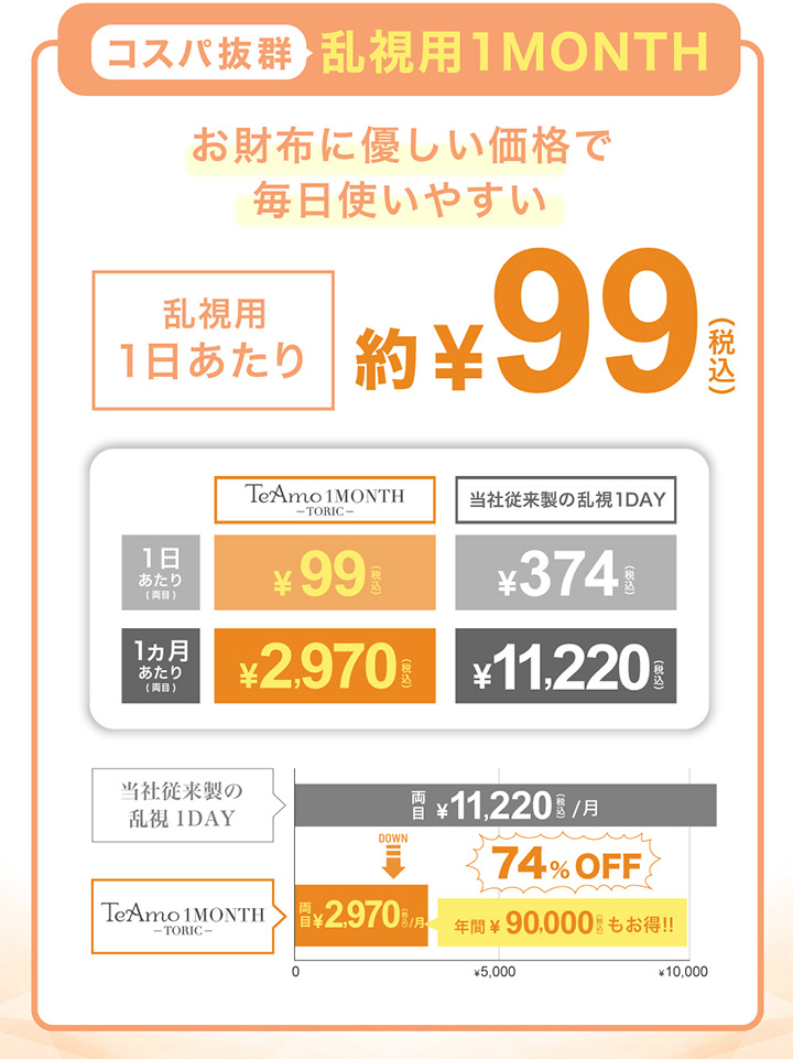 乱視用カラーマンスリー