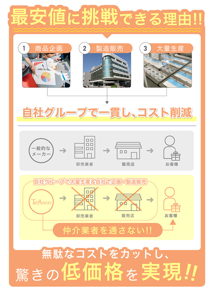 乱視用カラーマンスリー