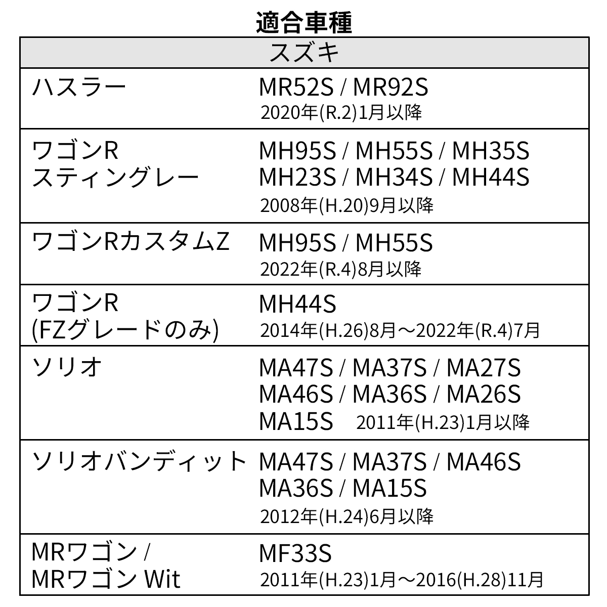ハスラー MR52S MR92S リフレクターランプ LED ウインカー スズキ レッド FZ238 | スズキ | 06
