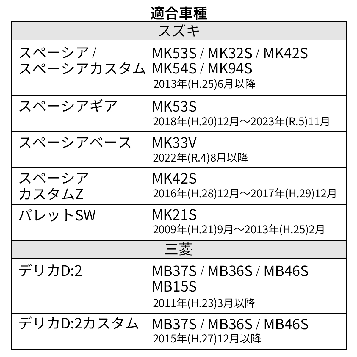ハスラー MR52S MR92S リフレクターランプ LED ウインカー スズキ レッド FZ238 | スズキ | 07
