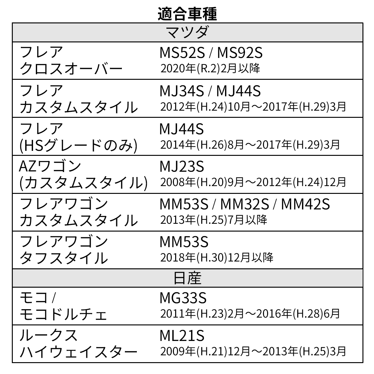 ハスラー MR52S MR92S リフレクターランプ LED ウインカー スズキ レッド FZ238 | スズキ | 08