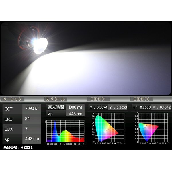 BMW イカリング LED交換バルブ E87/E39/E60/E61/E63/E64/E65/E66/E53 HZ021 | BMW | 03