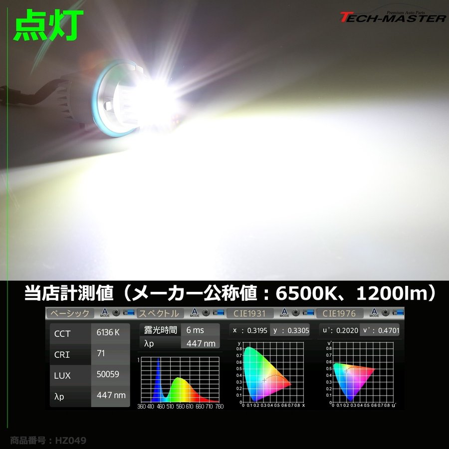 30W級 LEDエンジェルアイ 交換バルブ CREE イカリング E87 E39 E60 E61 E63 E64 E65 E66 E83 E53 HZ049 | BMW | 04