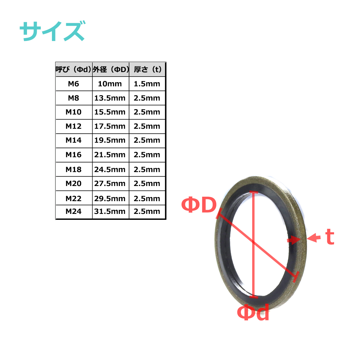 シールワッシャー ゴムワッシャー 10種類 150個 セット ケース入り I-558 | ブランド登録なし | 04