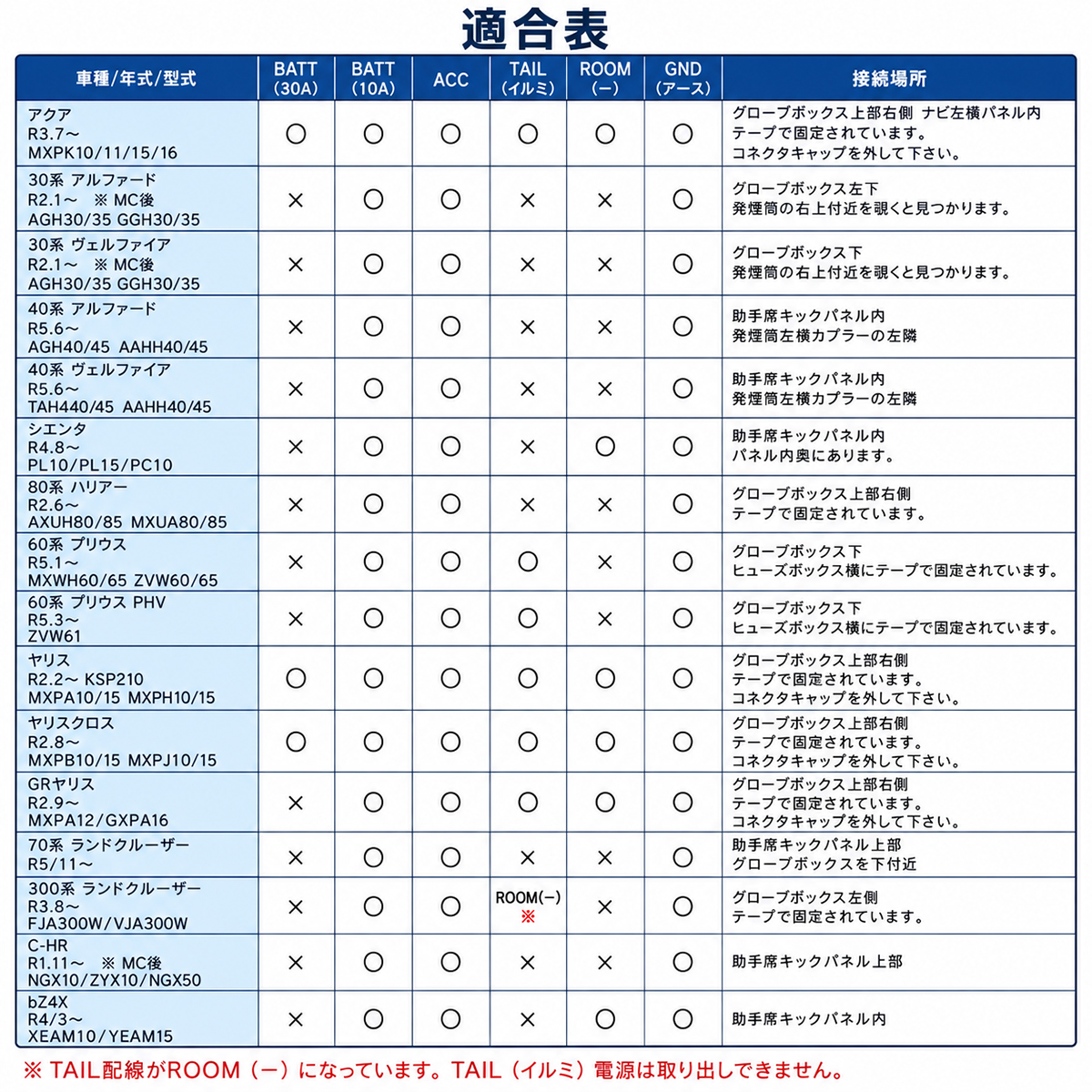 トヨタ用 オプションカプラー 40系 30系 アルファード ヴェルファイア 10系 シエンタ 電源取り出し オプションコネクター I-584 | ランドクルーザー | 05