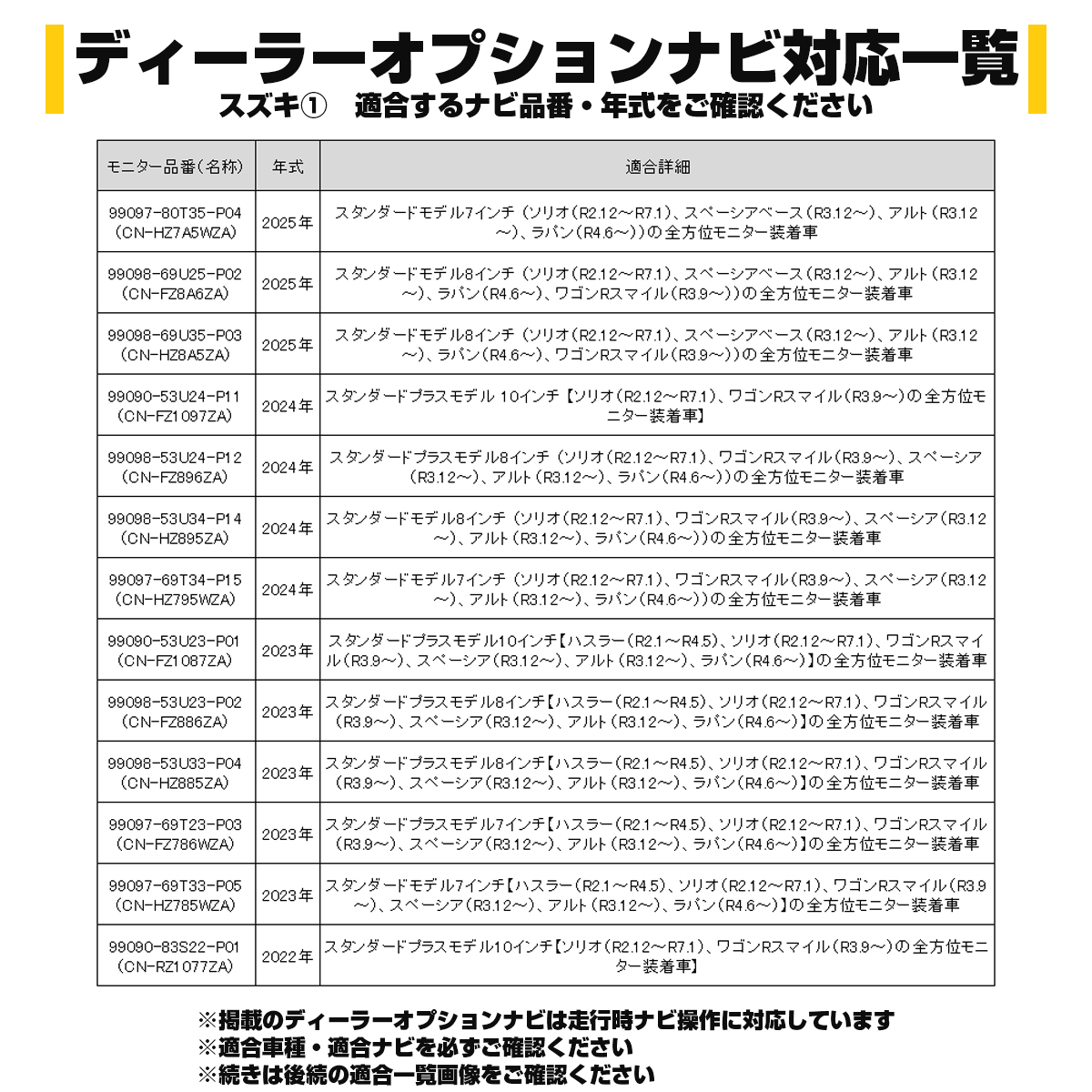 スズキ テレビキット 全方位モニター装着車用 MD7S ソリオ WDB3S WEB3S フロンクス 12ピン I-606 | ソリオ | 03