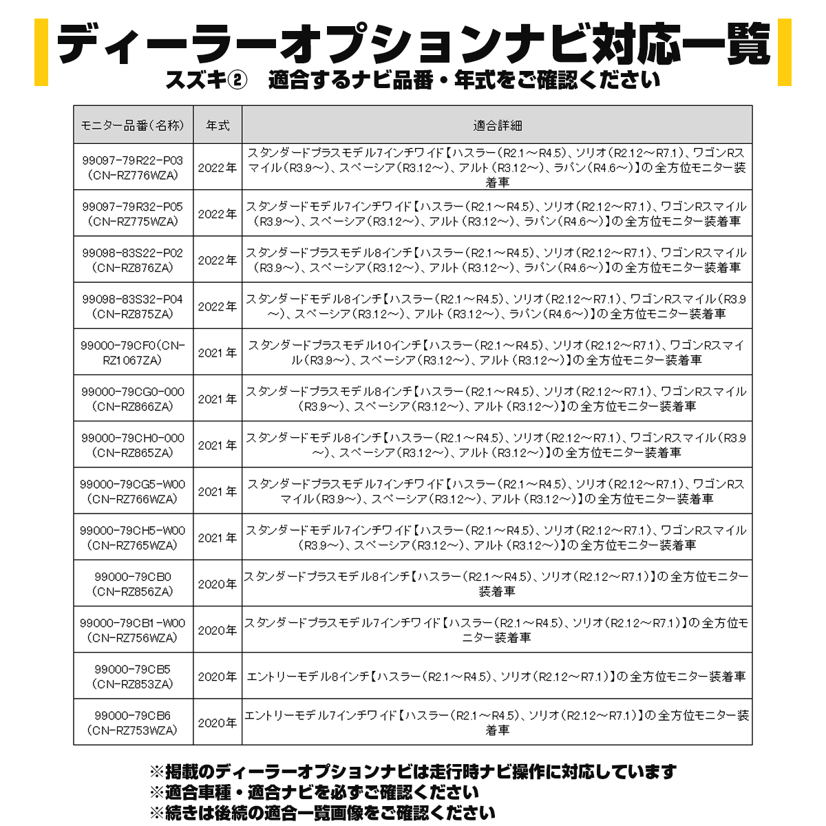 スズキ テレビキット 全方位モニター装着車用 MD7S ソリオ WDB3S WEB3S フロンクス 12ピン I-606 | ソリオ | 04