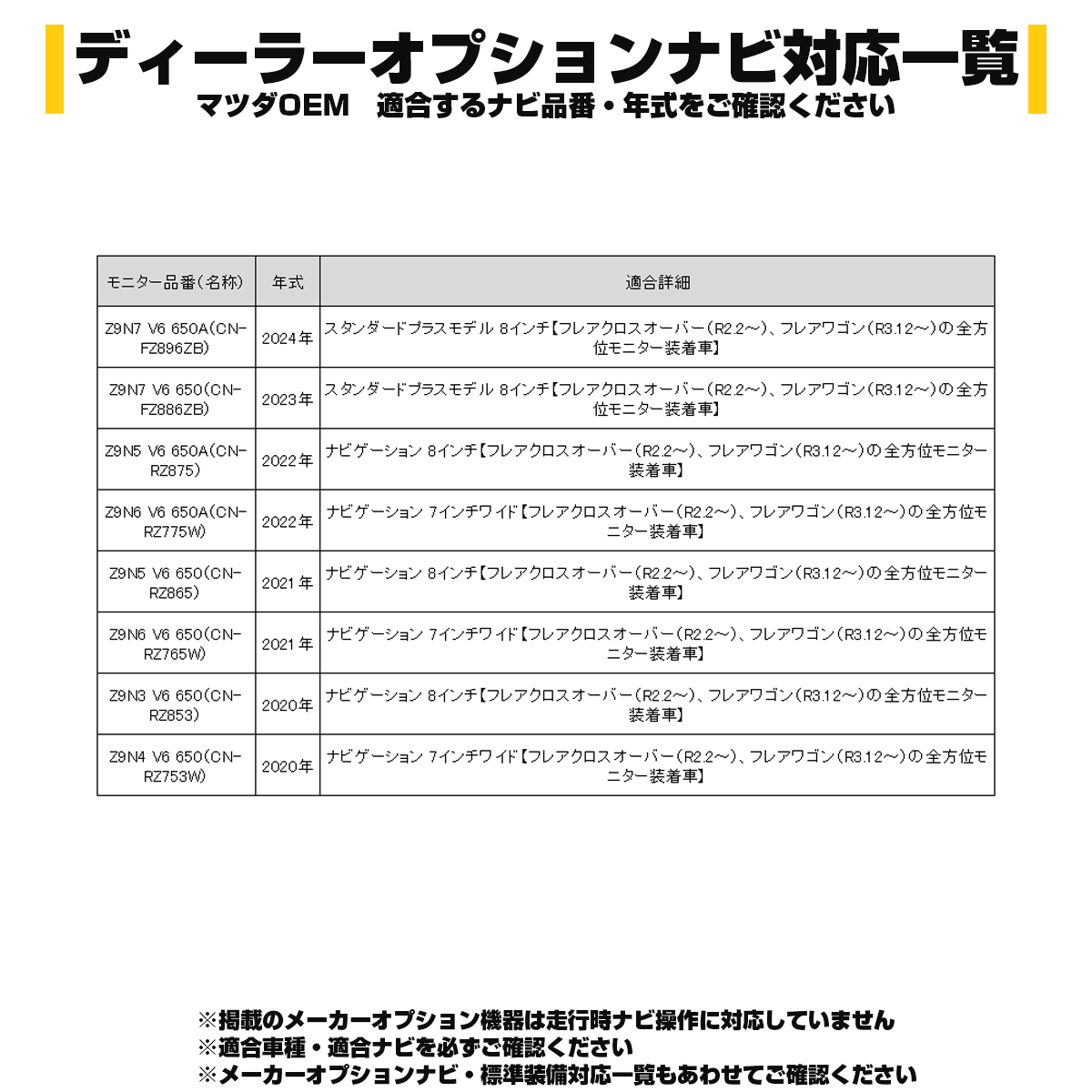 スズキ テレビキット 全方位モニター装着車用 MD7S ソリオ WDB3S WEB3S フロンクス 12ピン I-606 | ソリオ | 06