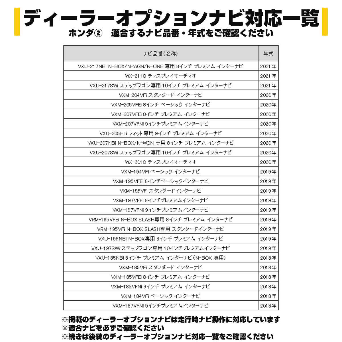 ホンダ テレビキット Gathers VXM-207VFNi VXU-205FTi VXU-207NBi 走行中 TV 視聴 ナビ操作ができる 解除 I-608 | N-BOX | 04