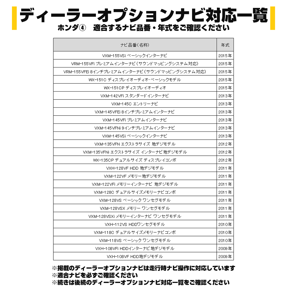 ホンダ テレビキット Gathers VXM-207VFNi VXU-205FTi VXU-207NBi 走行中 TV 視聴 ナビ操作ができる 解除 I-608 | N-BOX | 06
