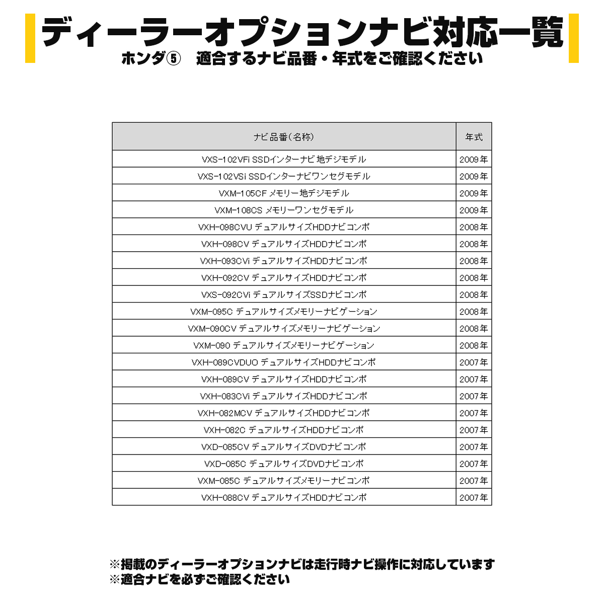 ホンダ テレビキット Gathers VXM-207VFNi VXU-205FTi VXU-207NBi 走行中 TV 視聴 ナビ操作ができる 解除 I-608 | N-BOX | 07