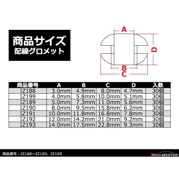 ラバー グロメット 8φ 穴径8mm 配線保護 配線作業 ゴム