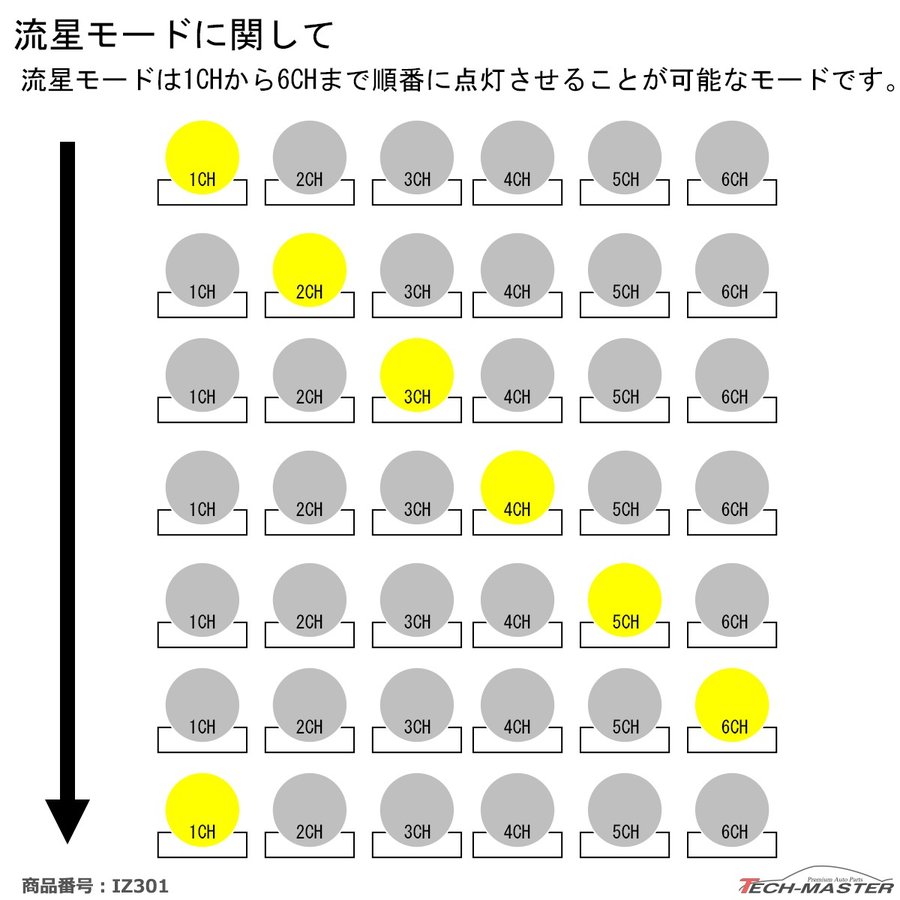 LED コントローラーユニット 6ch 光量/速度調整 流星モード 12V専用 IZ301 :IZ301:TECH-MASTER - 通販 -  Yahoo!ショッピング