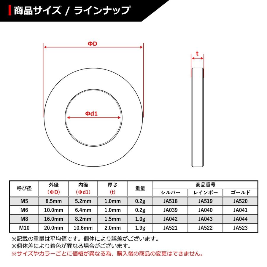 64チタンワッシャー M5 外径8.5mm 内径5.2mm 平ワッシャー フラットワッシャー シルバーカラー 素地 ドレスアップ 1個 JA518｜tech｜02