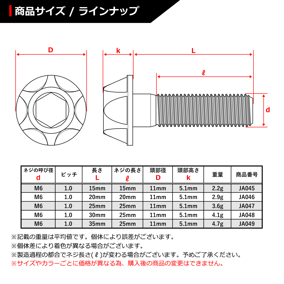 64チタンボルト M6×35mm P1.0 カッティングヘッド テーパー キャップボルト 六角穴付き 焼きチタンカラー 1個 JA049 | ブランド登録なし | 01